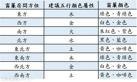 方位顏色風水